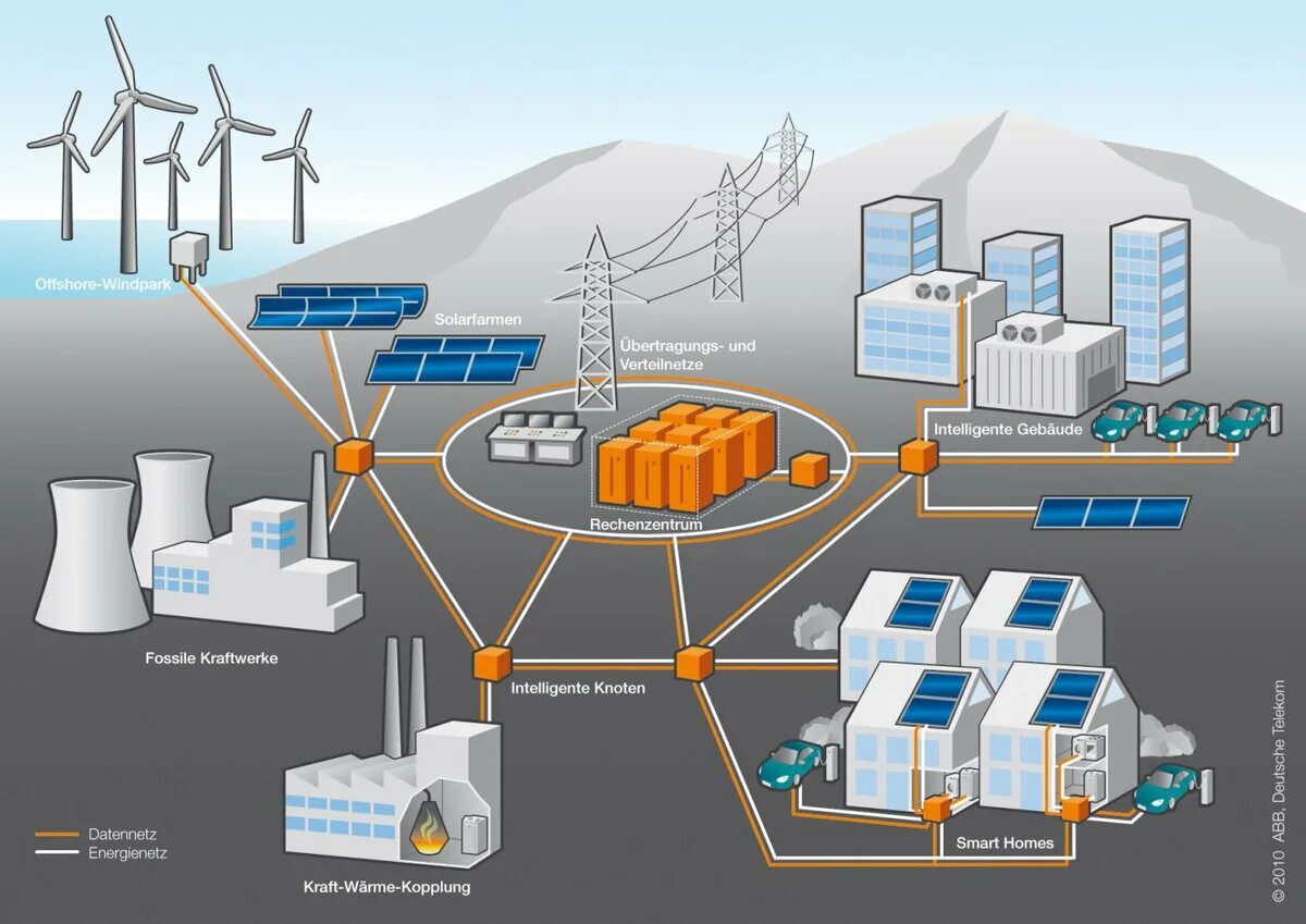 Умные сети электроснабжения Smart Grid. Smart Grid в электроэнергетике схема. Технологии интеллектуальных сетей (Smart Grid). Смарт грид в энергетике. Тепловые энергетические сети