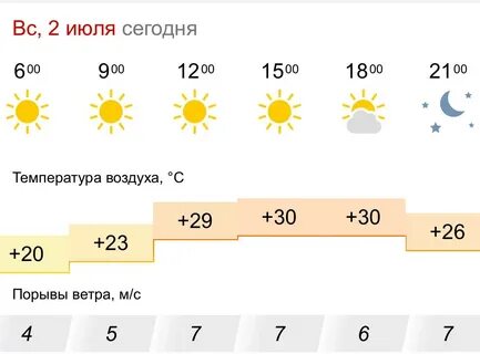 6 июля 2024 погода