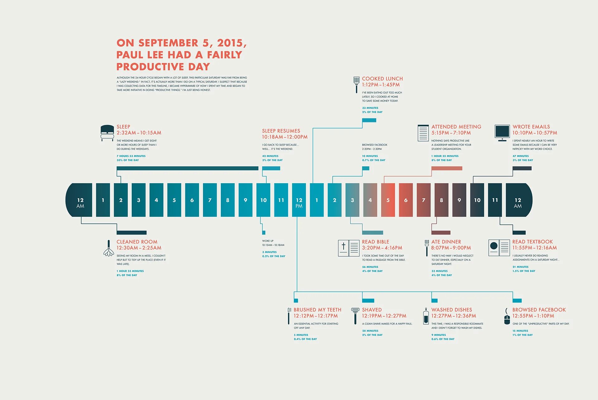 Инфографика. Инфографика таймлайн. Timeline дизайн. Инфографика схема. The best time is that spent