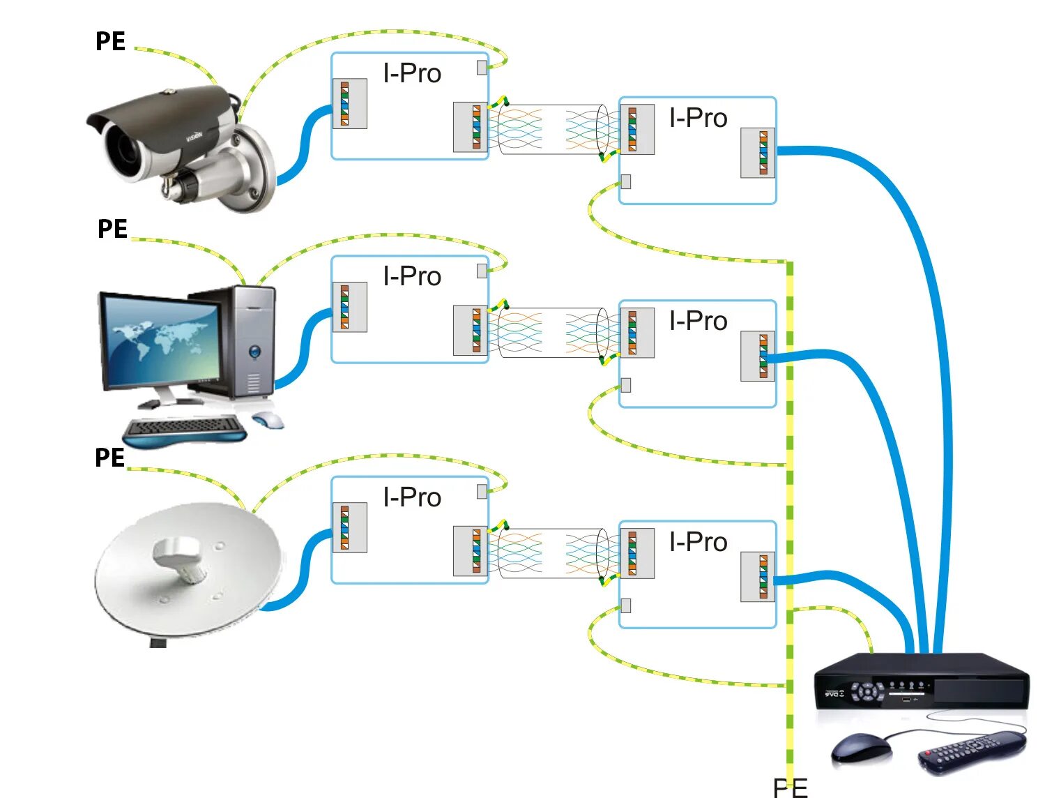 I-Pro POE-B Ultra (RJ-45), грозозащита. Грозозащита для IP камер с POE. Грозозащита Ethernet POE схема. Грозозащита RTM ts2006. Устройство грозозащиты poe