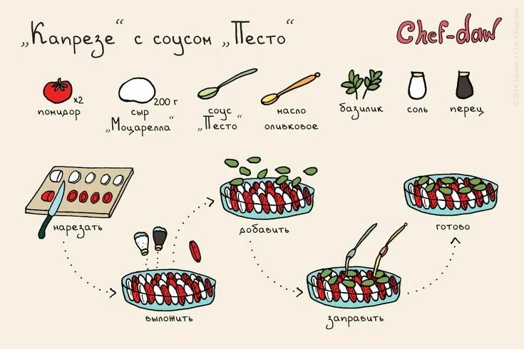 Круассаны с ветчиной и сыром бри Healthy snacks recipes, Chef, Short recipes