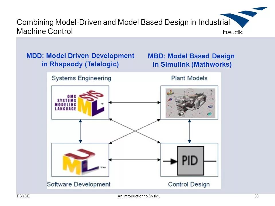 Model driven architecture. Model driven. Model driven. Feature driven development. Архитектура mda.