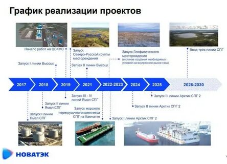 каскад новатэк