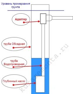 Скважина адаптер схема