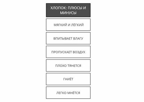 Плюсы и минусы хлопка. Плюсы хлопка. Хлопок ткань плюсы и минусы. Плюсы хлопчатобумажной ткани. Преимущества хлопка