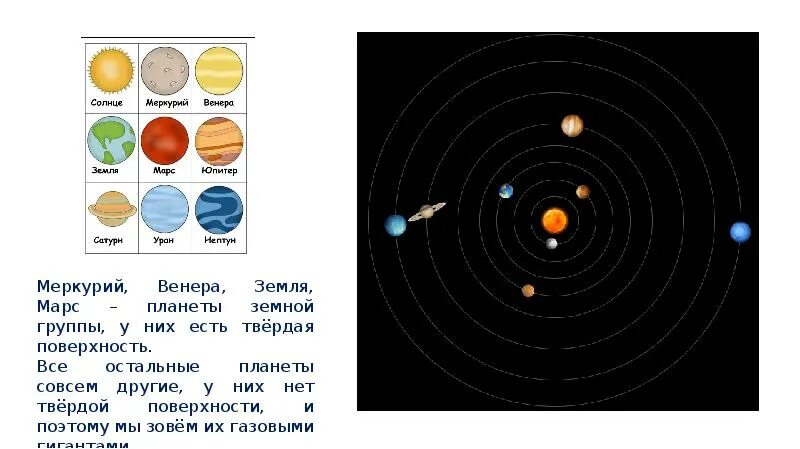 В каком месте солнечной системы расположен марс. Расположение планет земной группы от солнца. соседние системы с солнечной системой.