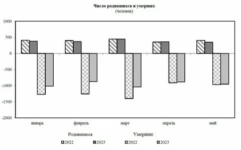 Ковров численность населения на 2024