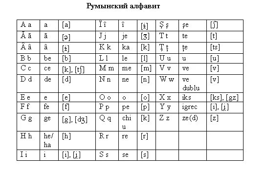 румыния буквы. румынский алфавит с переводом. литовский язык алфавит. молдавский алфавит. румыния буквы.