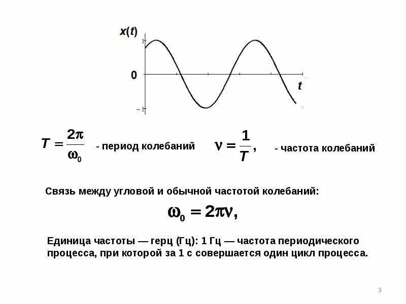 Период частота циклическая частота. Формула угловой частоты свободных колебаний. Взаимосвязь периода и частоты колебаний. Формула периода колебаний и частоты колебаний.