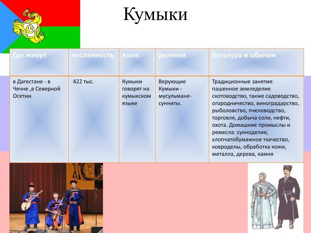 Традиционные занятия Кумыков. Кумыки презентация о народе. Традиции народов Дагестана Кумыков. Традиции и обряды Кумыков. Где живут кумыки