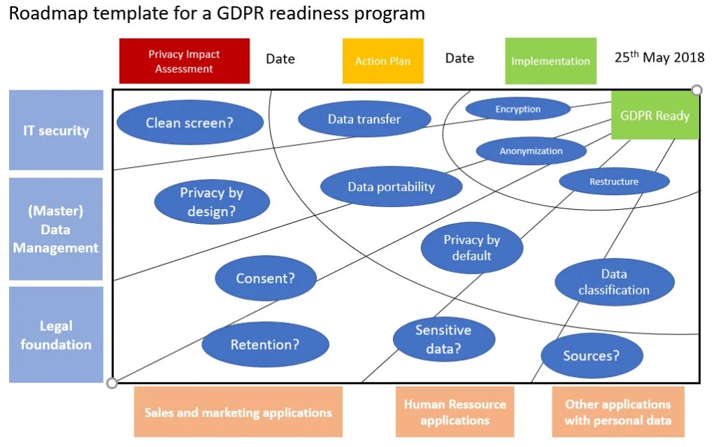 Roadmap стратегии. Roadmap маркетолога. HR Roadmap это. Roadmap рекрутинг. Roadmap student book