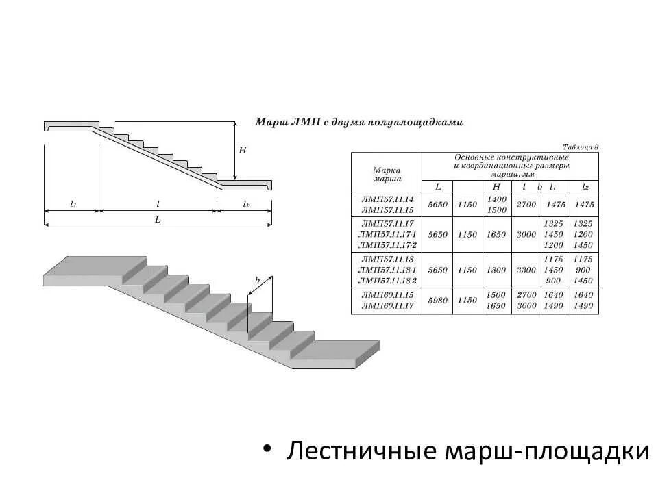 Марш лестницы. Лестница Фаворит ЛМП-12 чертеж. Лестничный марш с полуплощадками ЖБИ чертеж. ЛМП 60 лестничный марш угол наклонной. Стандартный лестничный жб марш Размеры.