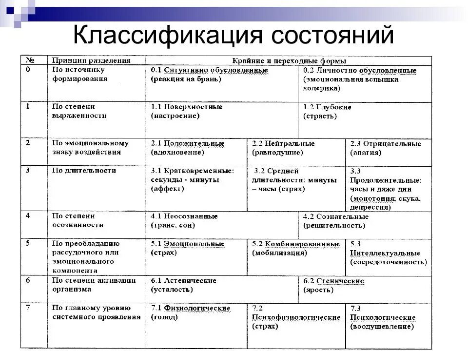 Классификация методов психологического исследования ананьев. Характеристика характера. Методы исследования в психологии: классификация, характеристика. Свойства психологической информации. Эмпирические методы в психологии.