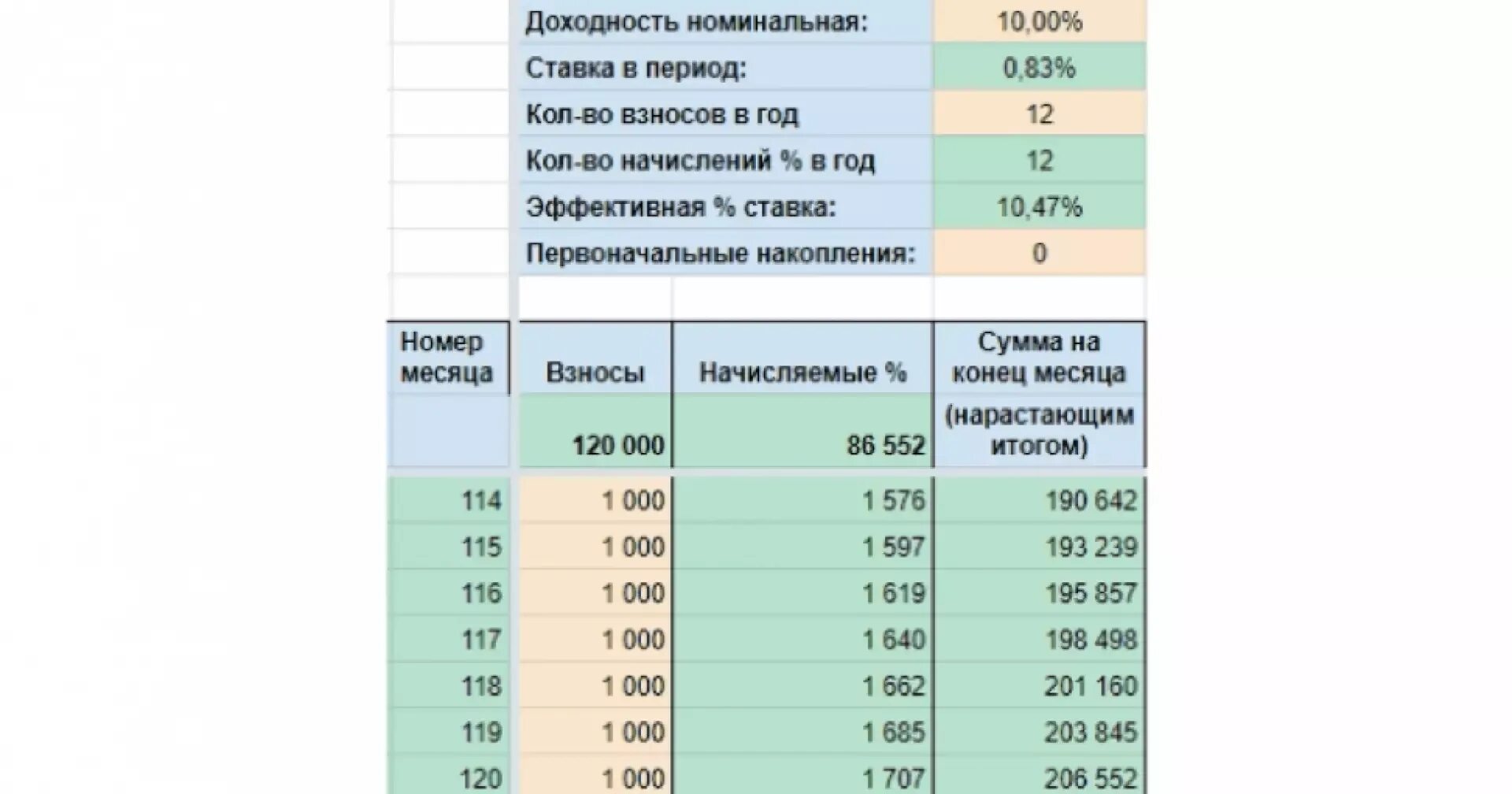 Вложить 50000 рублей. Как инвестировать 1000 рублей. Таблица инвестирования 1000 рублей. Инвесторы -1000% в год. Куда вложить 1 тысячу.