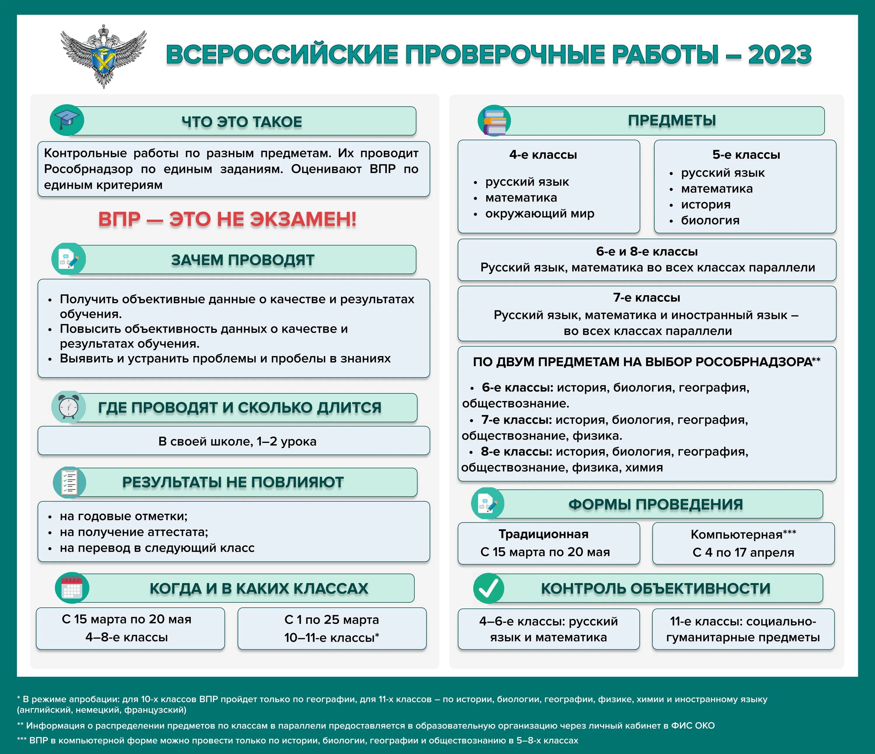 Впр 2022 23. Проведение ВПР В 2023 году. Всероссийские проверочные работы 2023. График ВПР 2023. Плакат ВПР 2023.