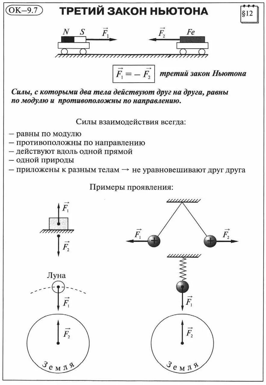 Конспект 3.3. Три закона Ньютона конспект 9 класс. Опорные конспекты по физике 9 класс второй закон Ньютона. Третий закон Ньютона 9 класс физика. Конспект по 3 закону Ньютона.