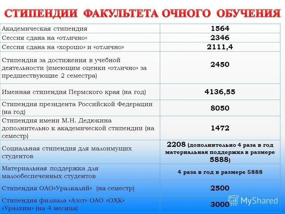 Выплачивается ли стипендия. Социальная стипендия для многодетных семей в колледже. социальная стипендия для малоимущих студентов. размер социальной стипендии для студентов в 2025 году. социальная стипендия в техникуме.