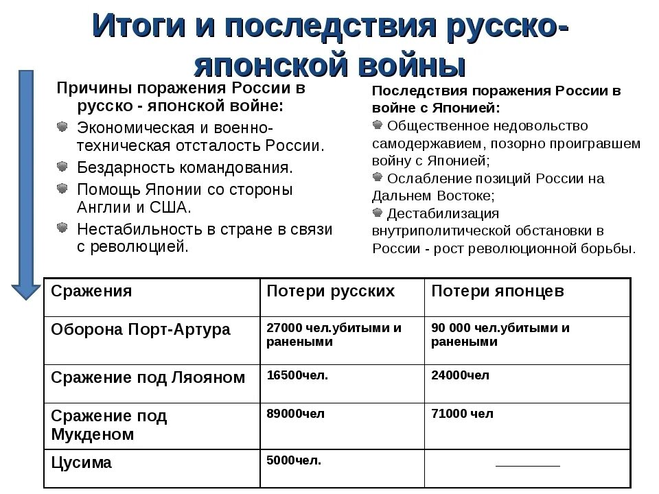 Итоги русско японской войны для россии