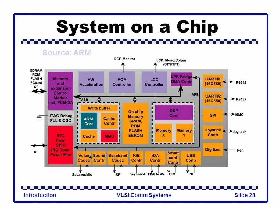 Most systems