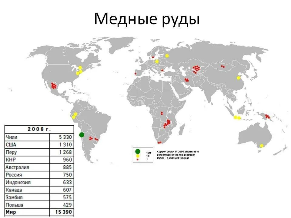 Медные руды какие страны