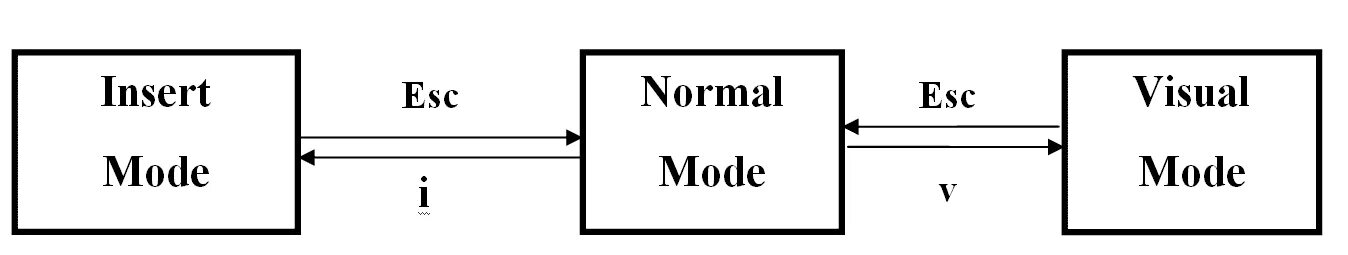 Вижуал кей группы. Мт4 платформа. Visual mode. Vim команды. Vim cheat sheet.