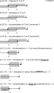 Промежутки на оси