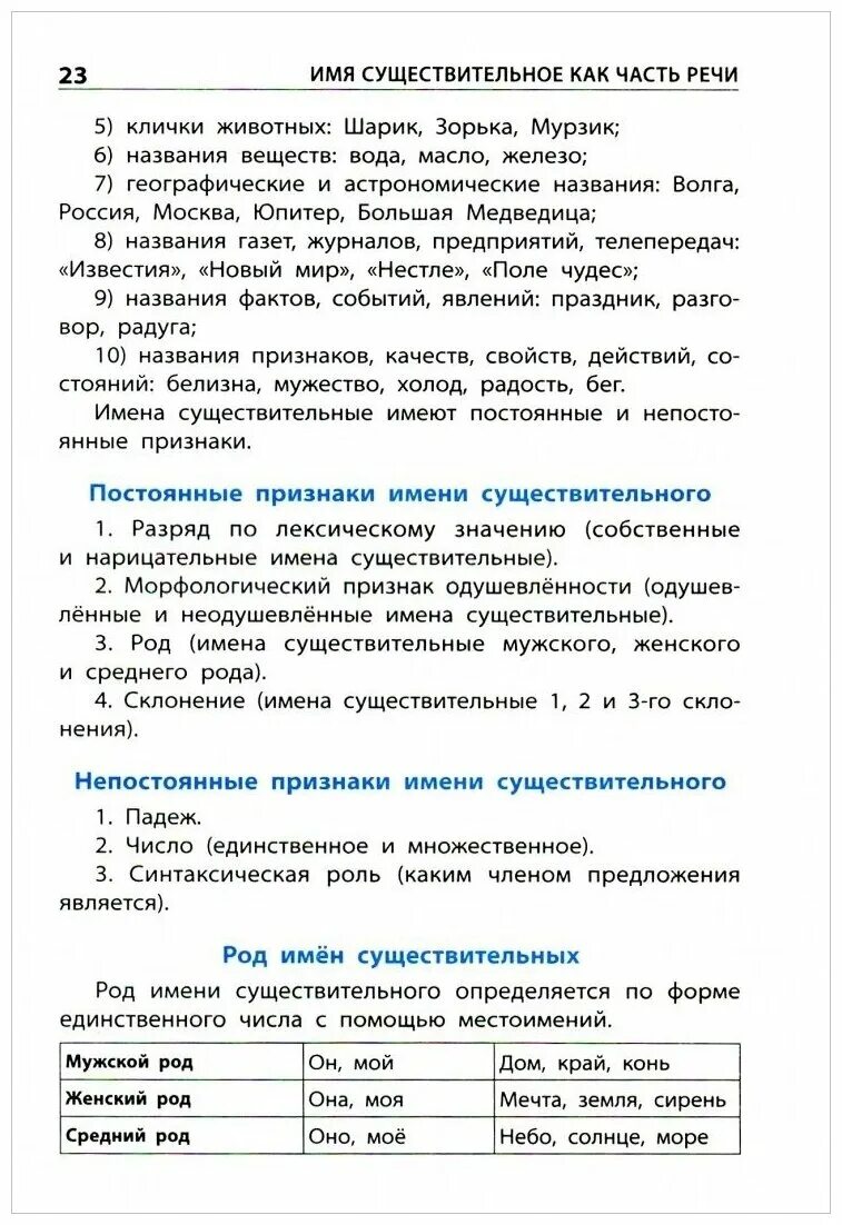 Выполнить все виды разбора. Все виды разборов. русский язык. все виды разбора. виды разборов в русском языке. виды разборов по русскому языку.