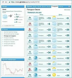 Погода в абинске на сегодня по часам