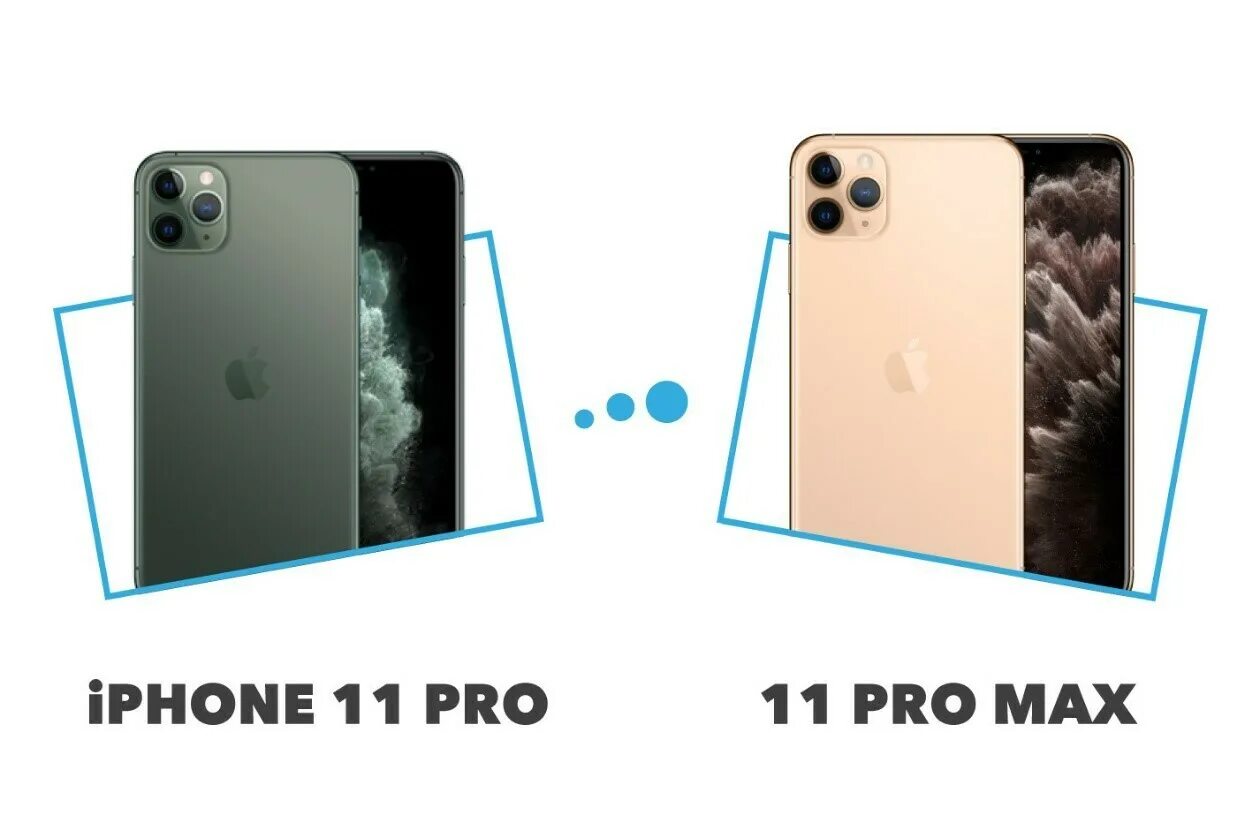 Как отличить про от про макс. Iphone 11 Pro Max. Iphone 11 Pro vs iphone 11 Pro Max. Iphone 11 11 Pro 11 Pro Max. Iphone 11 vs 11 Pro.