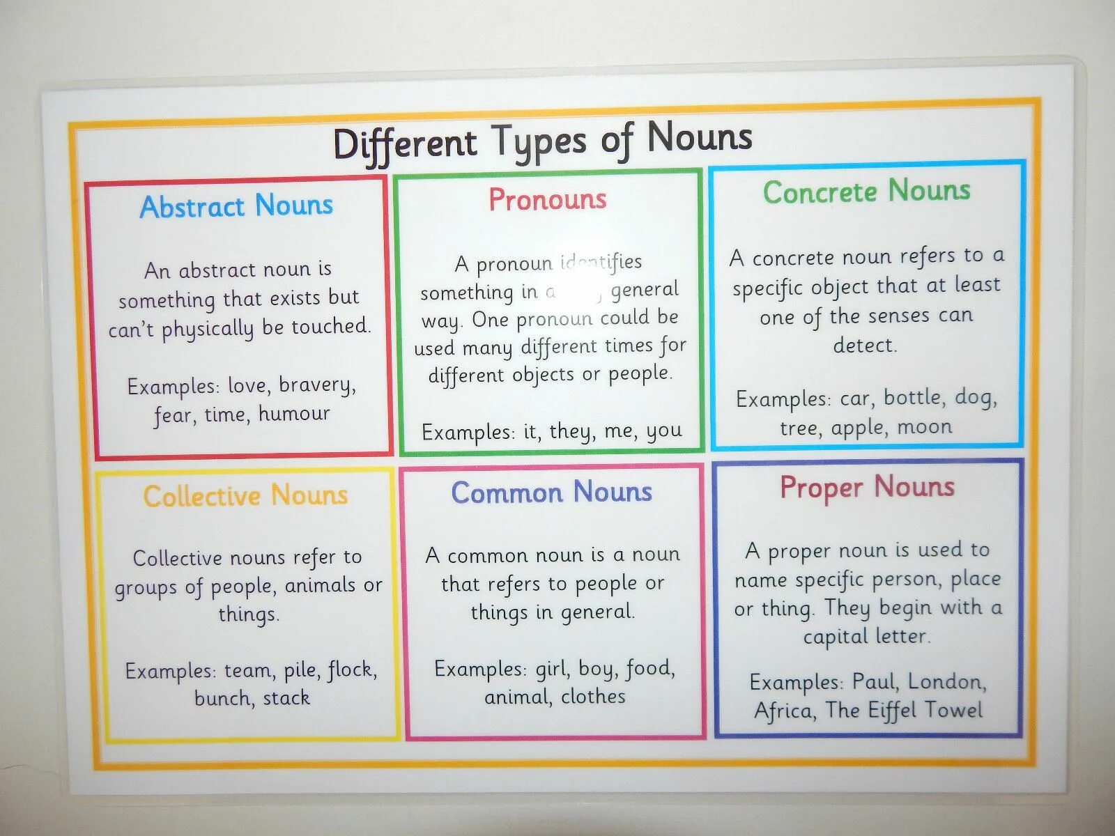 Common and different. Types of Nouns. Different Types of Nouns. Types of Noun английский. Different Noun.