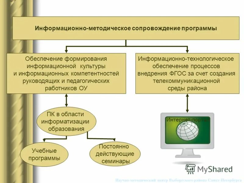 Абонентское сопровождение 1с. Особенности программы 1 с предприятие. Оперативное сопровождение в чем заключается. Виды клиентского программного обеспечения. Разработка программного обеспечения схема.