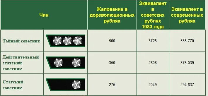 Указ петра. Жалованье. Жалованье плохое. Значение слово жалованье. Зарплата картинки.