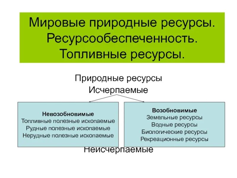 Природные ресурсы таблица 10 класс. Мировые природные ресурсы. Виды Мировых природных ресурсов. Виды природных ресурсов ресурсообеспеченность. Природные ресурсы ресурсообеспеченность.