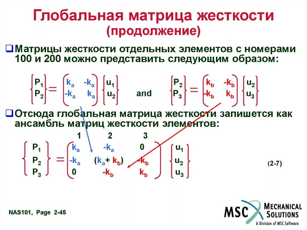 Элементы составляющие матрицу. Матрица жесткости балочного конечного элемента. Матрица жесткости в МКЭ. Матрица жесткости стержневого элемента. Формирование глобальной матрицы жесткости.