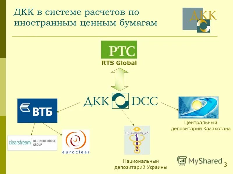 Депозитарий ценных бумаг казахстан