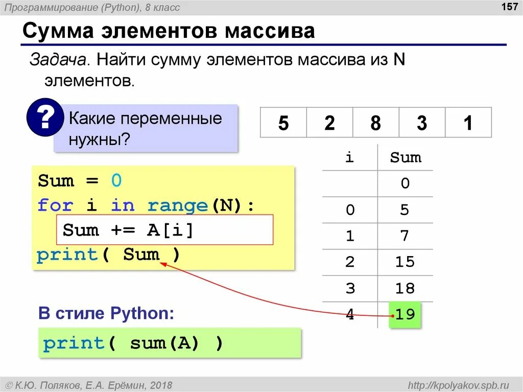 Python определить наименьшее число. Сумма элементов массива. Сумма массива в питоне. Сумма чисел массива. Суммирование массива в питоне.