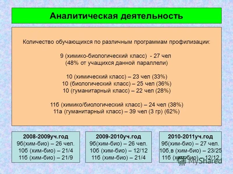 химико-биологический профиль. химикобиологическиц класс. хим био 10 класс. хим био профиль. биохим логотип.