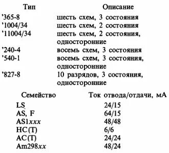 На 6 описание