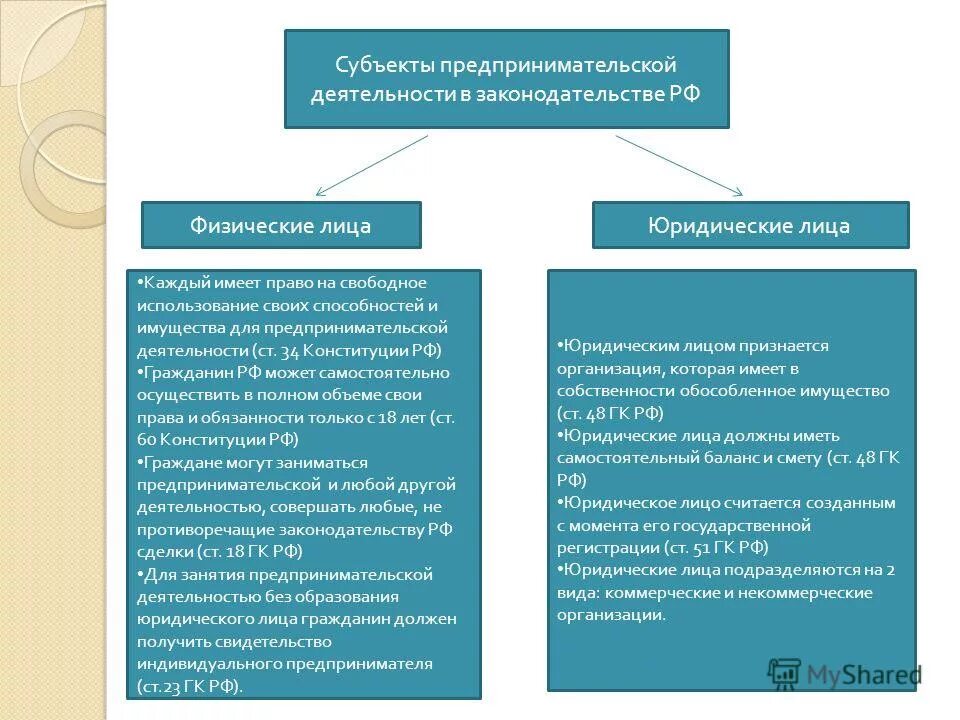 Предпринимательское право относится к частному. Основные субъекты предпринимательской деятельности. Правовое положение субъектов предпринимательской деятельности. Физические и юридические лица таблица. Сравнение юридических лиц и физических лиц.