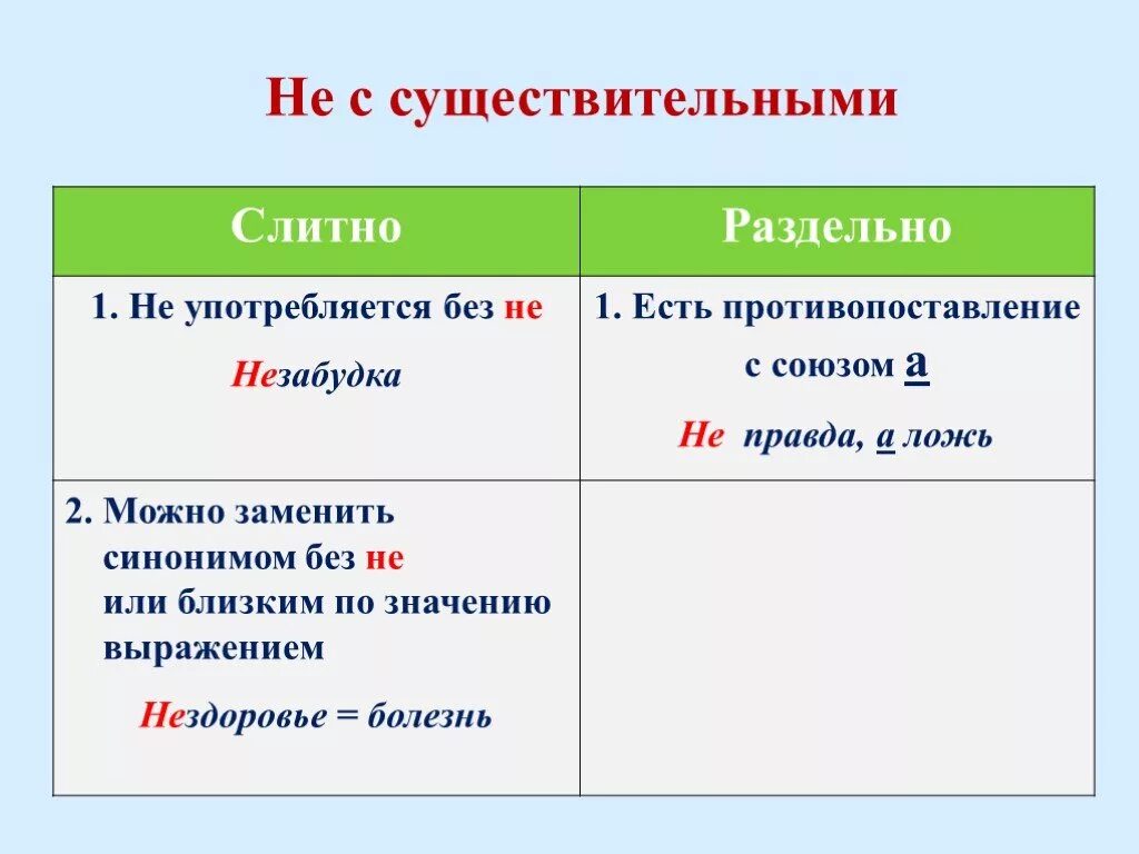 Вплотную как пишется слитно. Не слитно или раздельно с существительными. слитное и раздельное написание не с существительными. не с прилагательными слитно и раздельно. слитное написание не с существительными.