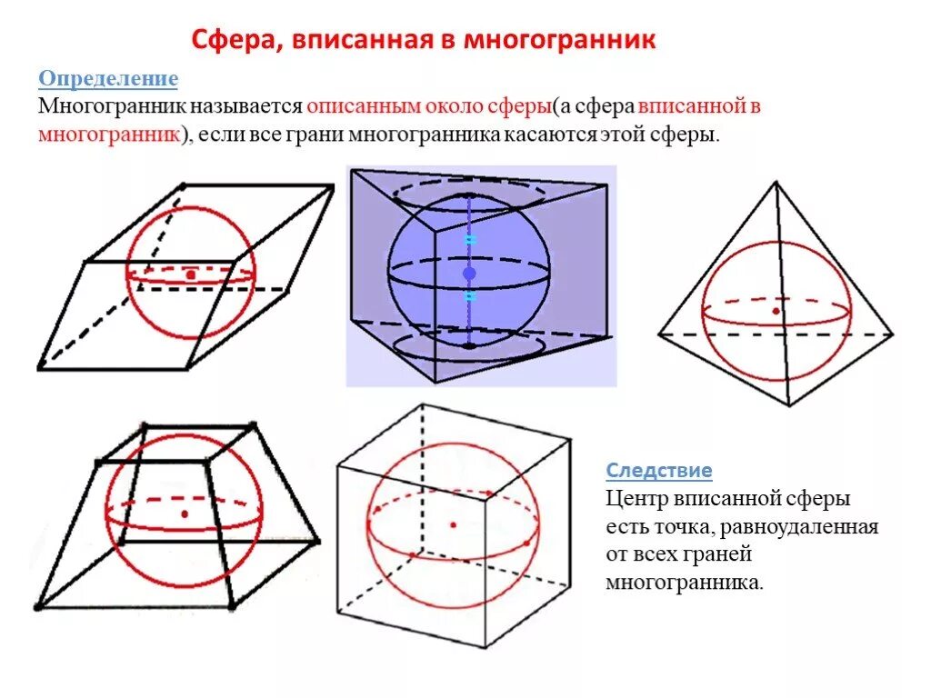 Многогранники вписанные в сферу. Многогранник описанный около сферы. Октаэдр вписанный в сферу. Многогранники вписанные и описанные около сферы. Сферу можно вписать