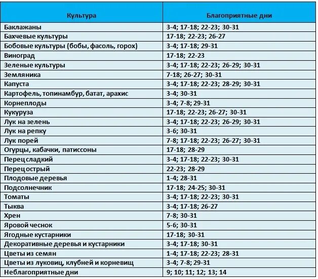 Благоприятные посадочный дни май. Благоприятные дни для посадки овощных. Май неблагоприятные дни для посадок. Благоприятные дни мая для посадки. Посевной календарь можно