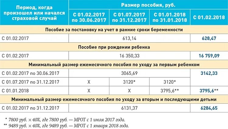 Почему сегодня не пришло пособие. Выплата детских пособий. Какого числа выплачивают детские. Какого числа выплачивают детские пособия. Когда приходят детские пособия.