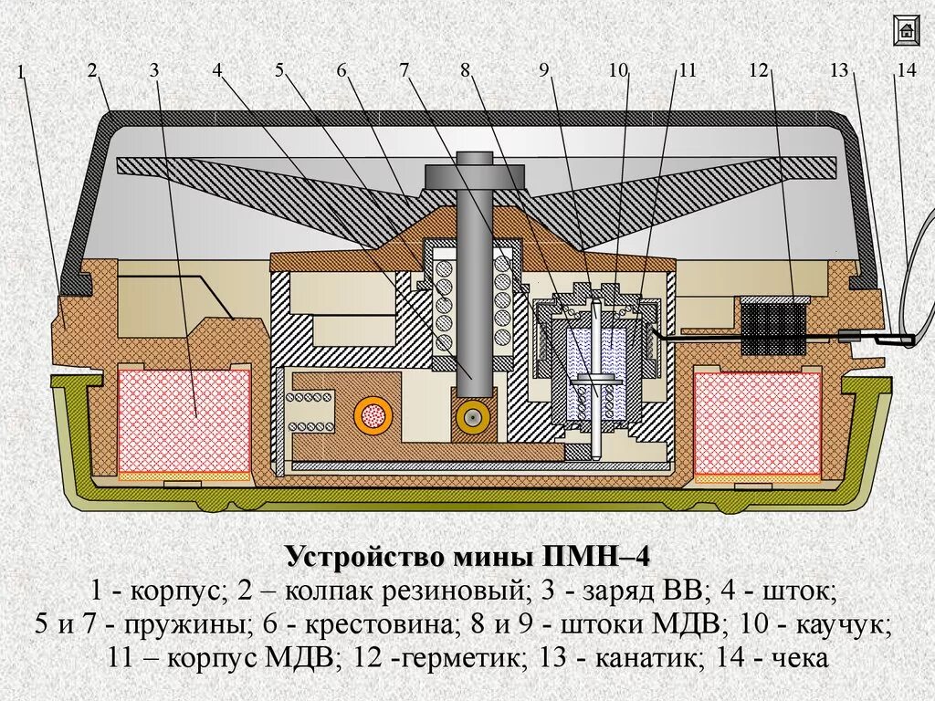 ПМН-4 мина. Противопехотная мина ПМН-4. Противопехотная мина ПМН 1 ТТХ. Противопехотная мина ПМН-2. Действие противопехотной мины