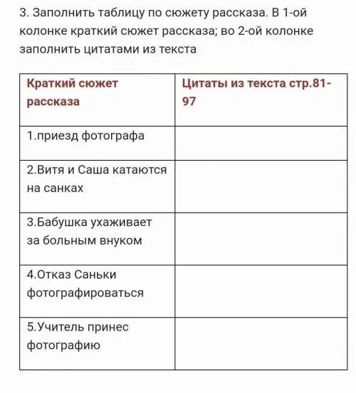 Заполните таблицу x 1 0 1 - 28/48