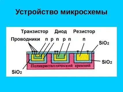 Устройство микросхемы