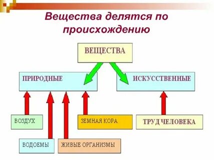 Натуральные и искусственные цвета