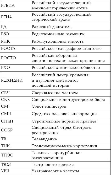 Расшифровка аббревиатуры история. Аббревиатура таблица. Сокращенные названия с расшифровкой. Советские сокращения и аббревиатуры. Сокращенные название советского.