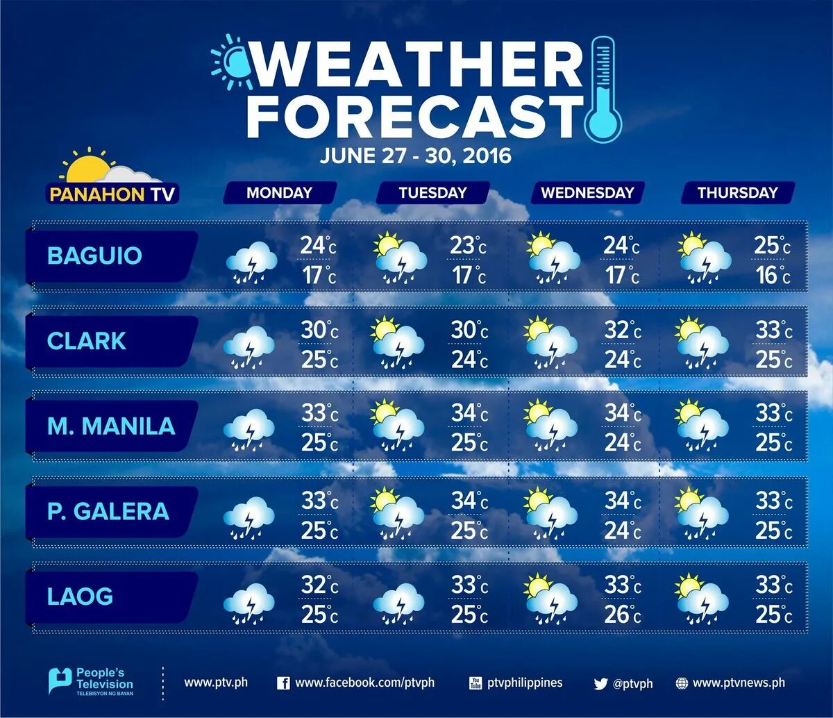 Прогноз погоды туров на 10 дней. Weather Forecast. Проект weather Forecast. Weather Forecast картинки. Weather forecasting.