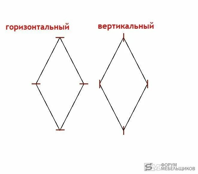 Размеры ромба на чертеже Размер ромба на чертеже